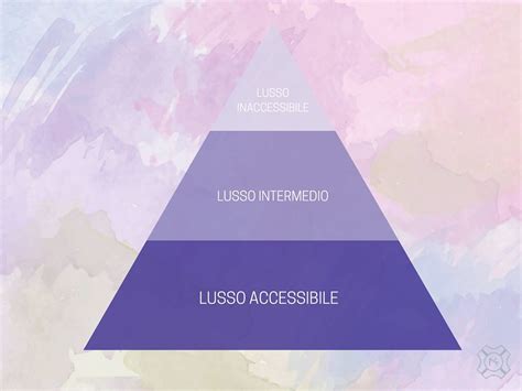 La piramide del lusso .